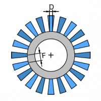 https://souniq.pl/wp-content/uploads/2023/03/Rozstaw-peczkow-na-obwodzie-szczotki-200x200.png