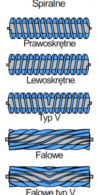 https://souniq.pl/wp-content/uploads/2023/03/Uklad-wypelnienia-spiralny-wypelnienia-spiralne-200x400.png